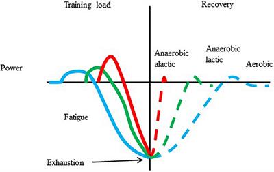 Issues on Trainability